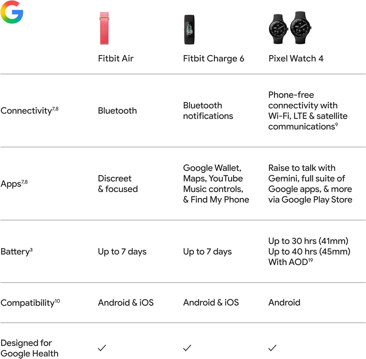 Google Fitbit Air